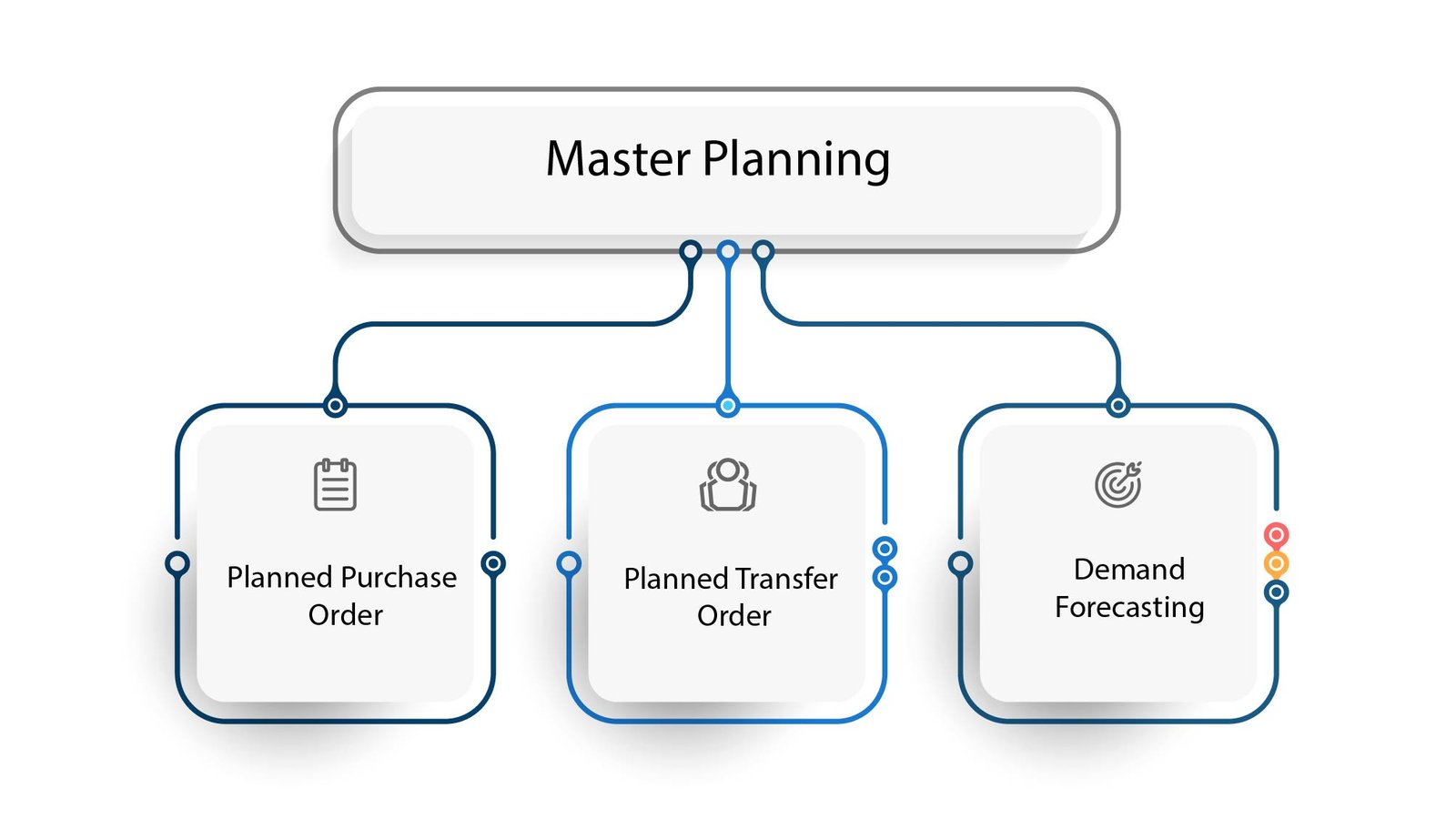 microsoft-dynamics-365-installation-microsoft-dynamics-ax-integration